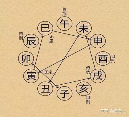 丑卯合|六爻入门之第三章：天干地支和地支间的生克合冲刑害